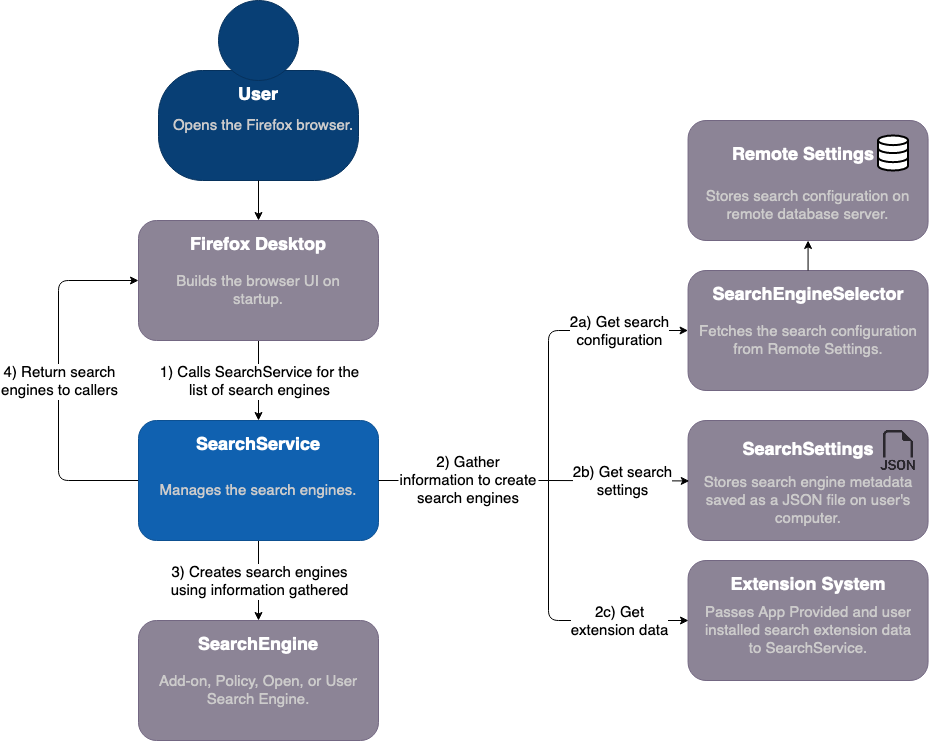 ../../_images/search-service-diagram-1.png